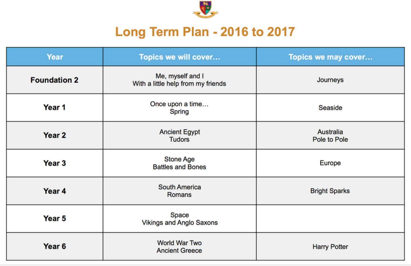 What Is Long Term Planning